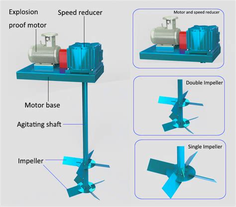 Mud Dewatering Unit parts|Drilling Mud Agitators Parts.